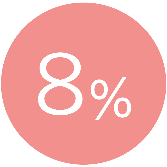 8%