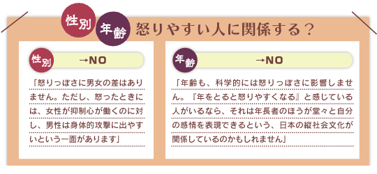 性別　年齢　怒りやすい人に関係する？