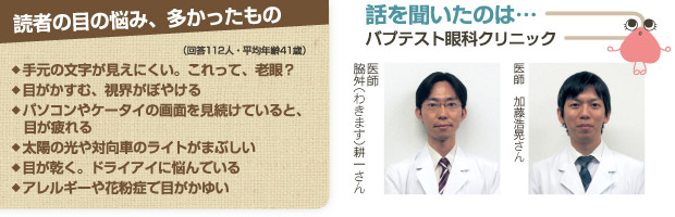 読者の目の悩み、多かったもの　バプテスト眼科クリニック