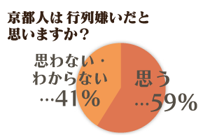 京都人は行列嫌いだと思いますか？