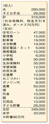支出内訳