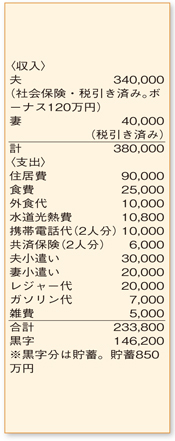 支出内訳