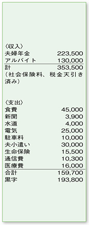 支出内訳