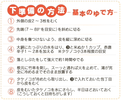 土の中で おいしい が育ってます いよいよ旬 京タケノコ リビング京都