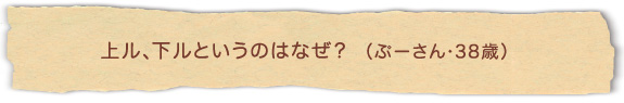 上ル、下ルというのはなぜ？