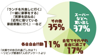 ハッピーでいるために大事なことって 夫婦で休日 どう過ごす リビング京都