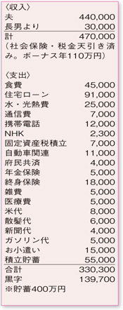 支出内訳
