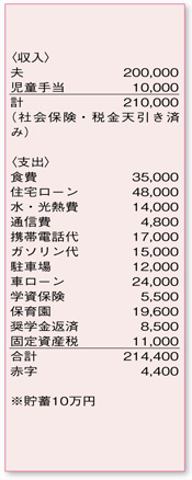支出内訳