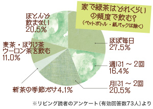 アンケート結果