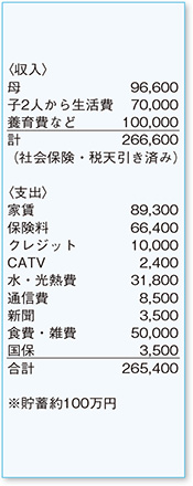 支出内訳