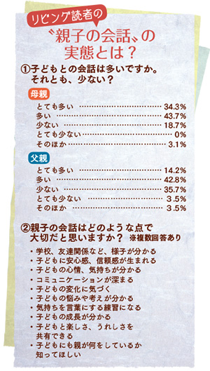 リビング読者の親子の会話の実態とは