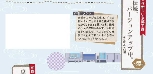 日々新しい京都で賞／伝統、バージョンアップ中。／副賞5000円