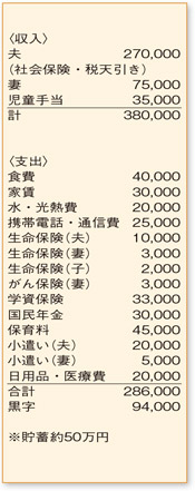 支出内訳