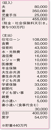 支出内訳