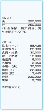 支出内訳