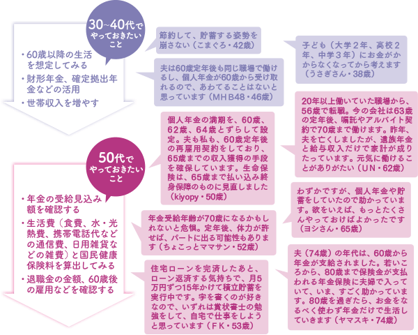 30〜50代でやっておきたいこと