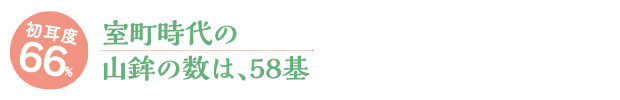 初耳度66%/室町時代の山鉾の数は、58基