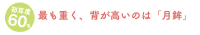 初耳度60%/最も重く、背が高いのは「月鉾」