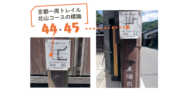 京都一周トレイル北山コースの標識