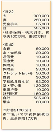 支出内訳