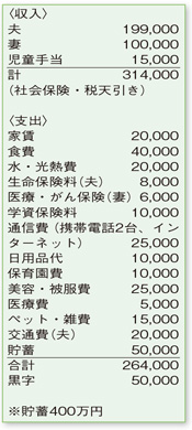 支出内訳