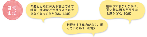 日常生活/年齢とともに体力が衰えてきて掃除・洗濯などが思うようにできなくなってきた（SS、62歳）/運転ができなくなれば、買い物に困るだろうなと思う（YK、80歳）/料理をする体力がなく、困っている（NT、67歳）