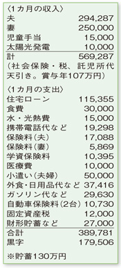 支出内訳