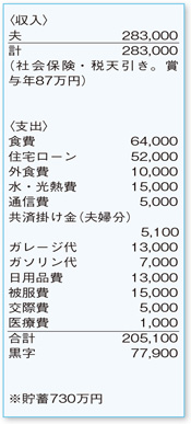 支出内訳