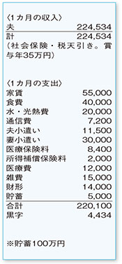 支出内訳