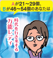 Ａが21〜29個、Ｂが46〜54個のあなたは　時代を行き来する万能レディ