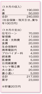 支出内訳