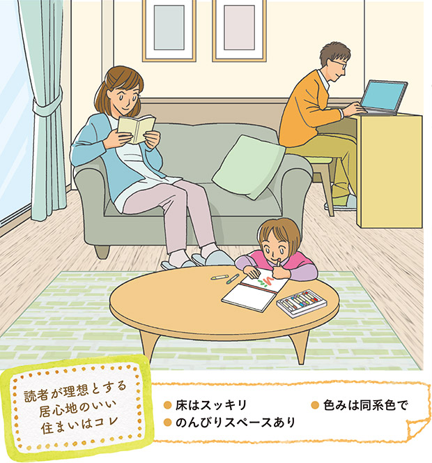 読者が理想とする居心地のいい住まいはコレ