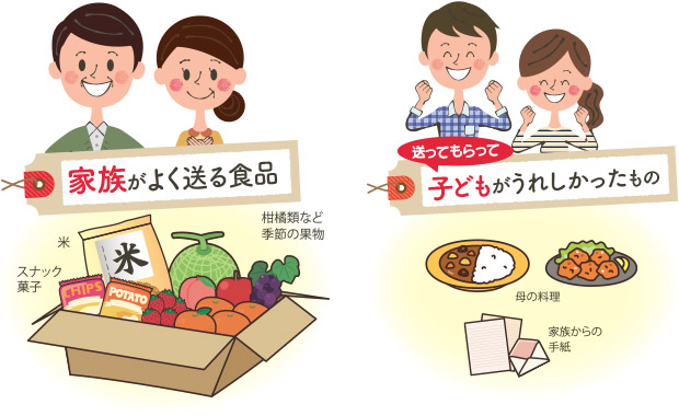 家族がよく送る食品 送ってもらって子どもががうれしかったもの