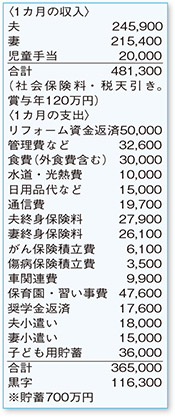 支出内訳