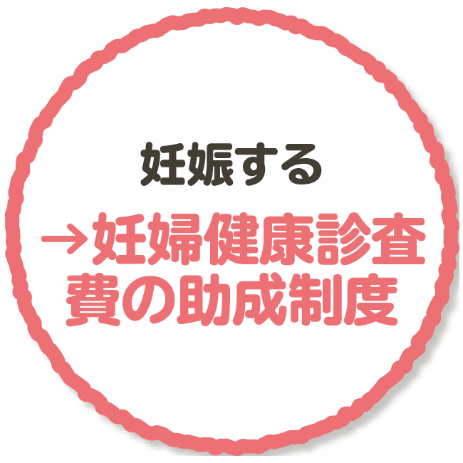 妊娠する→妊婦健康診査費の助成制度