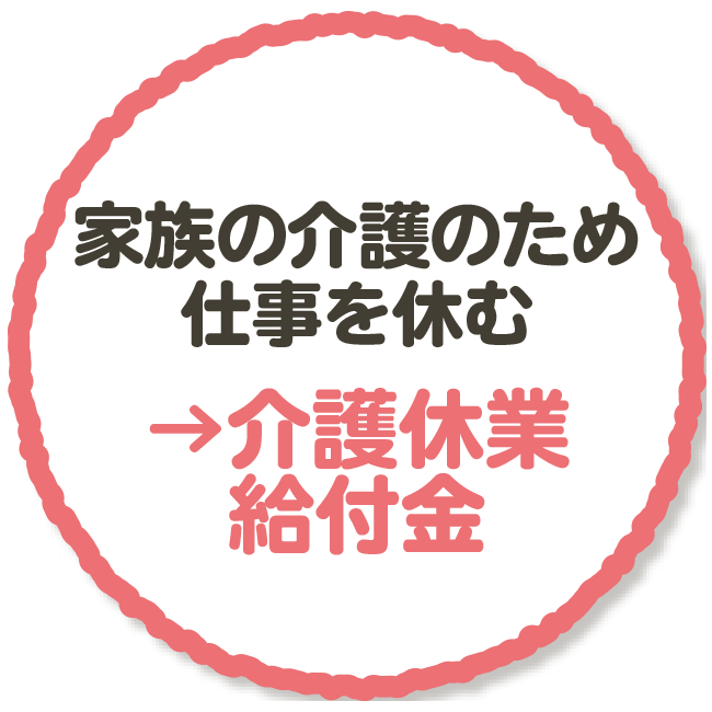 家族の介護のため仕事を休む→介護休業給付金