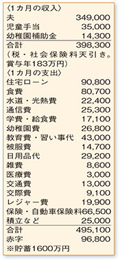 支出内訳