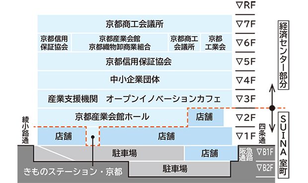 フロアマップ