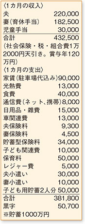 マイホームを新築予定 教育費や老後資金 車の購入資金といった先々の支出が多く 住宅ローンの組み方などに悩んでいます かけいぼ診断 リビング京都