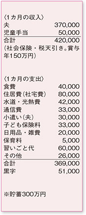 思うように貯蓄できないことが増えています 子ども4人の教育費も心配 今後の家計のやりくりにアドバイスを かけいぼ診断 リビング京都